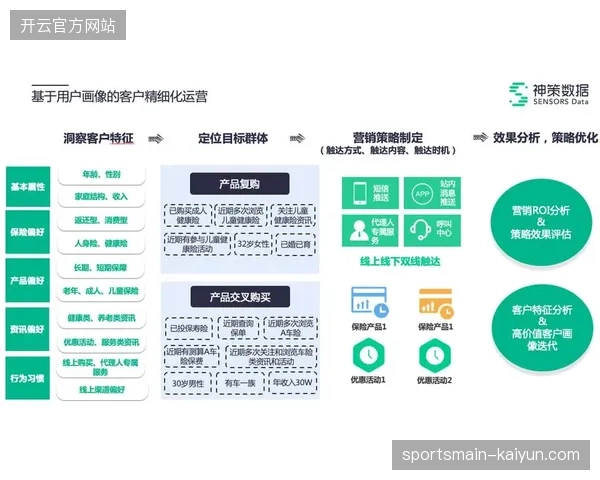 2027年前后版权精细化运营将清退低质赛事内容，并取代单一版权买断模式